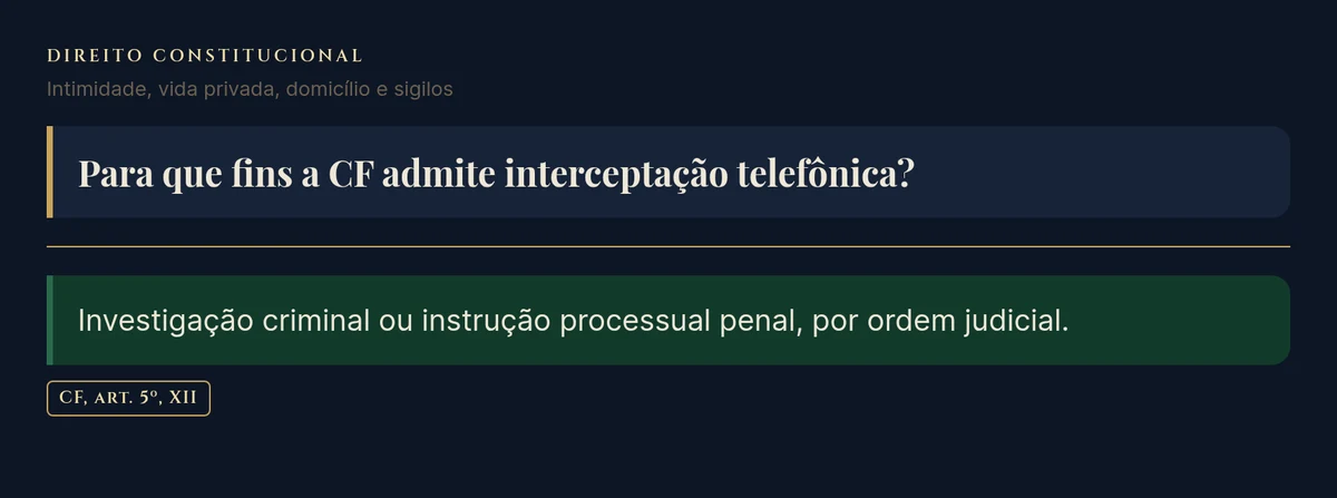 Flashcard de Direito Constitucional no Anki