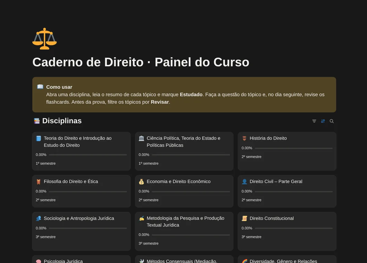 Painel do curso no Notion